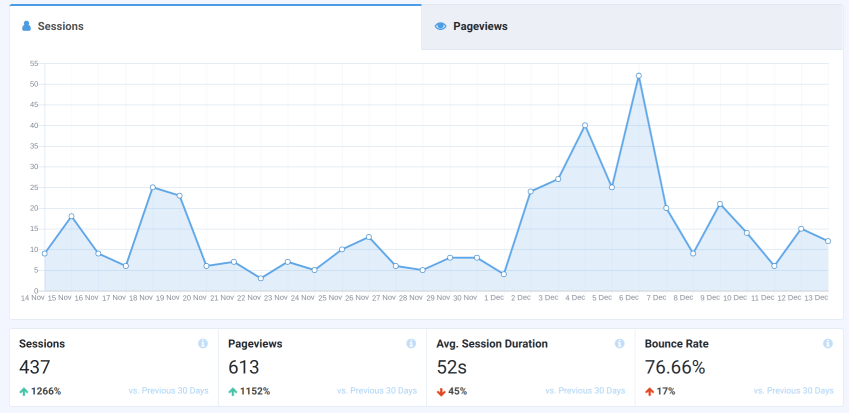 new-years-blog-goals